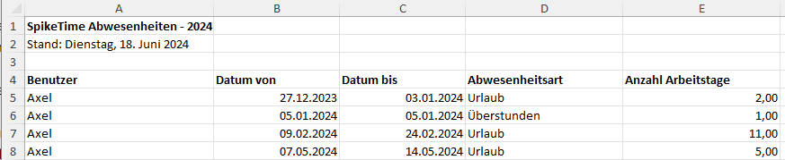 Abwesenheiten Details im Excel Export