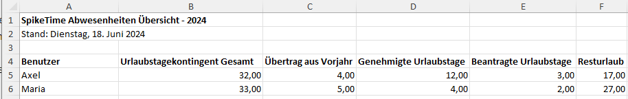 Abwesenheiten Übersicht aus Excel